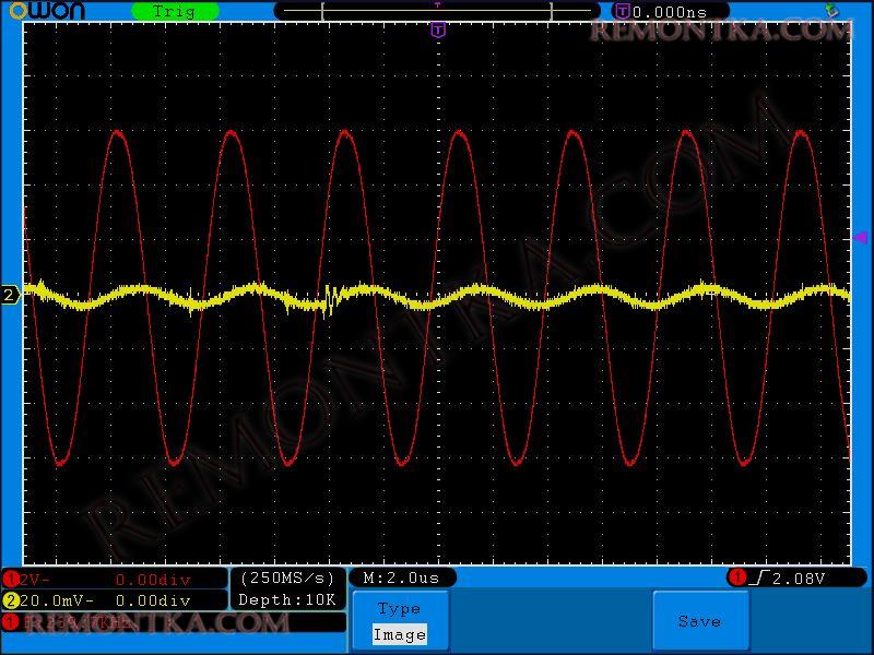 Активное и реактивное сопротивление