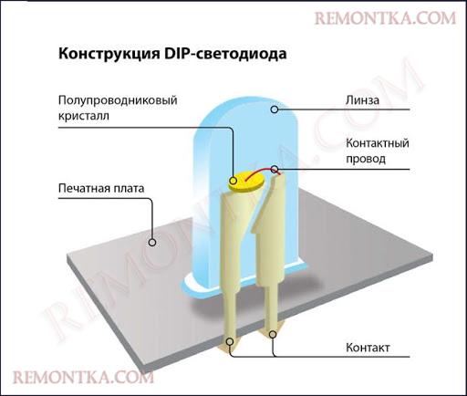 Конструкция DIP-светодиода