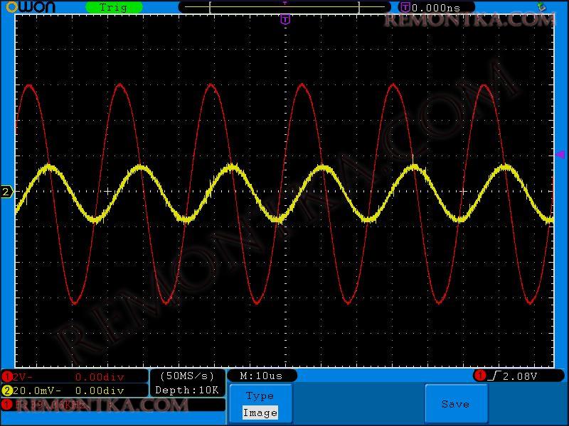 катушка в цепи переменного тока