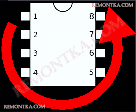 как считать выводы микросхемы