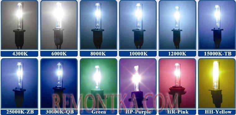 Ксеноновые фары