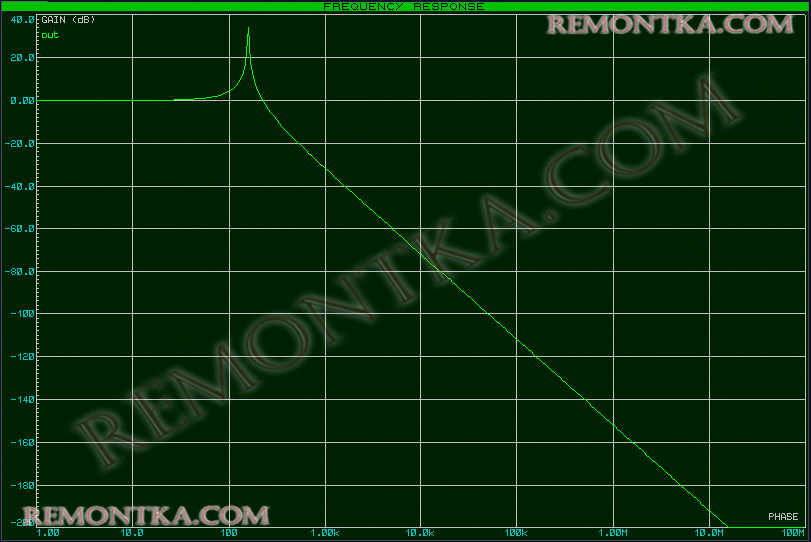 ачх LC фильтра