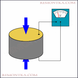 пьезоэффект