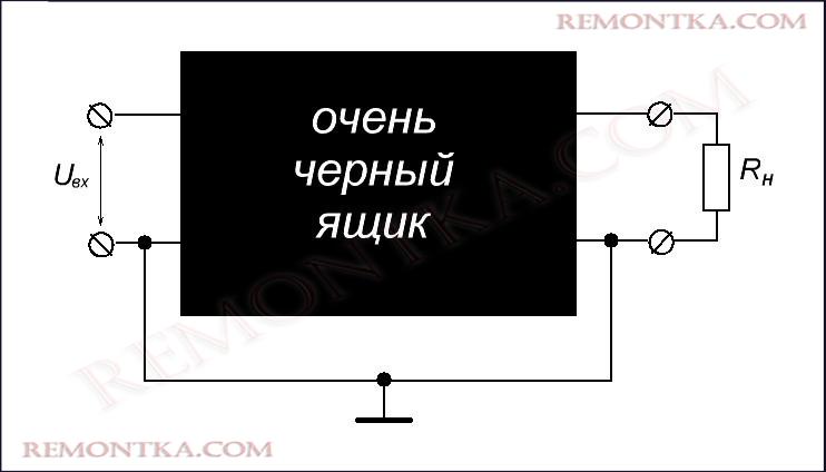 усилитель в роли черного ящика