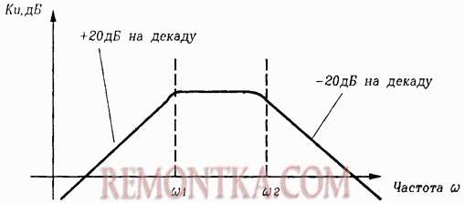 Что такое децибел