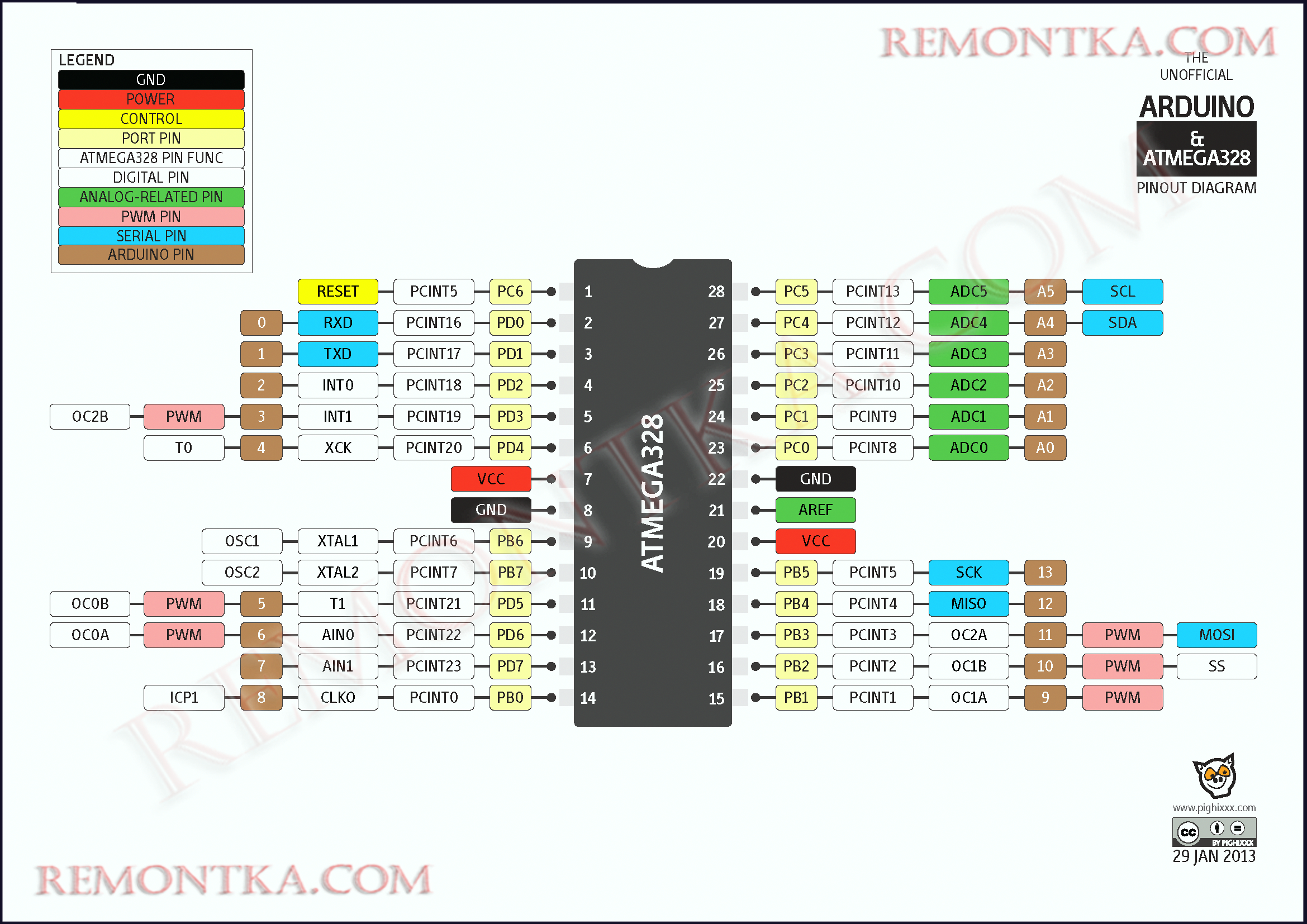 Распиновка ATmega328P