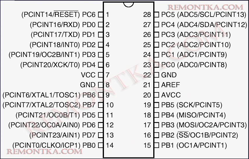 Микроконтроллеры AVR