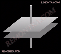 обкладки конденсатора