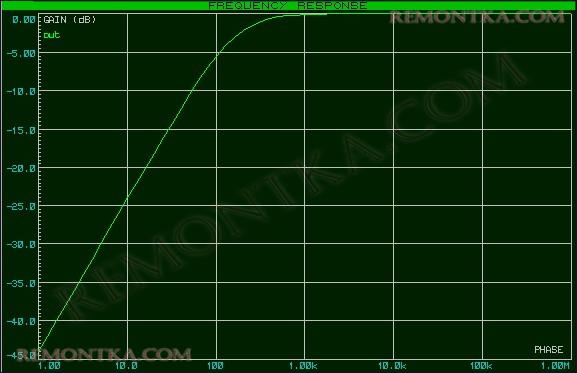 Электрический фильтр