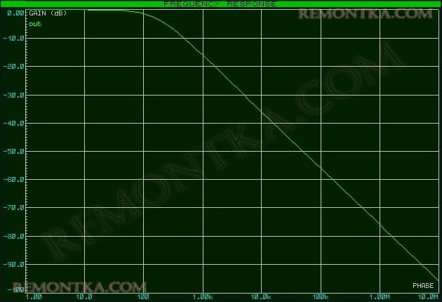 АЧХ RL фильтра