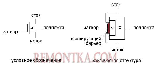 Схема транзистора с управляющим переходом