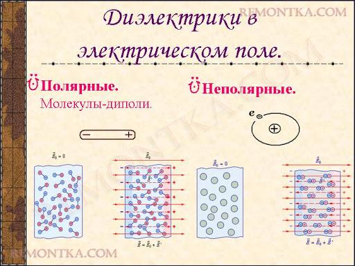 Диэлектрики в электрическом поле