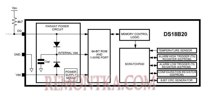 Микросхема DS18B20