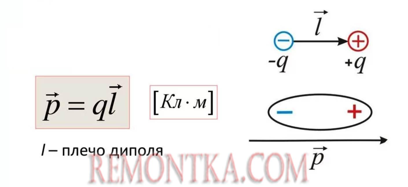 Электрический дипольный момент