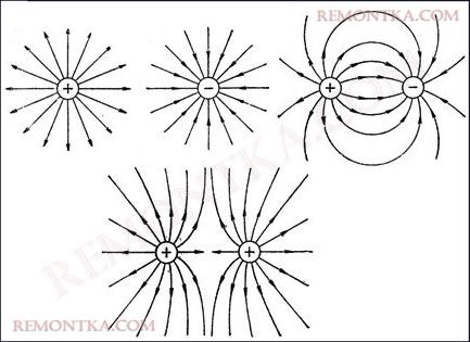 Силовые линии