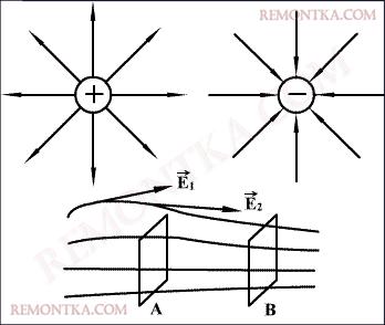 Силовое поле