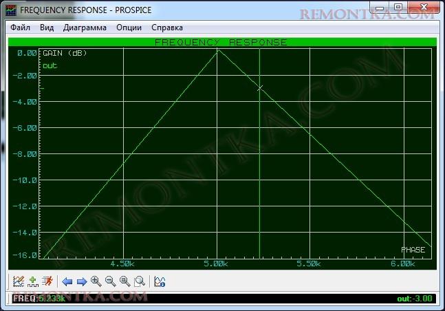 Электрический фильтр
