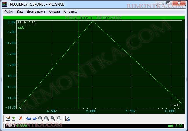 полоса пропускания резонансного фильтра