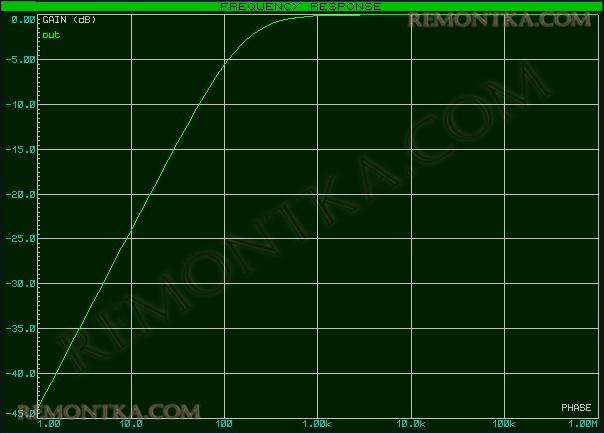 Электрический фильтр