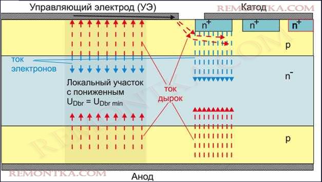 Четырехслойная структура