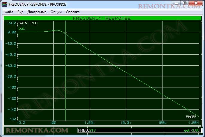 Электрический фильтр