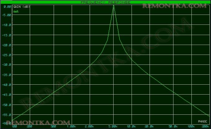 ачх резонансного фильтра