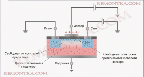 Устройство IRF3205