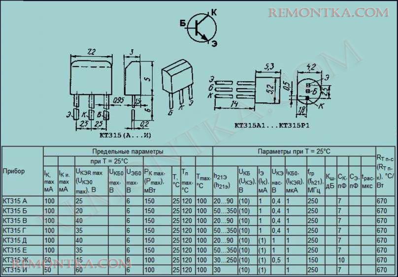 Характеристики