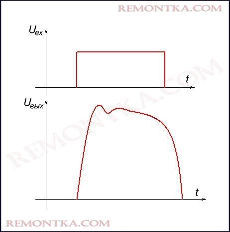 переходные искажения усилителя