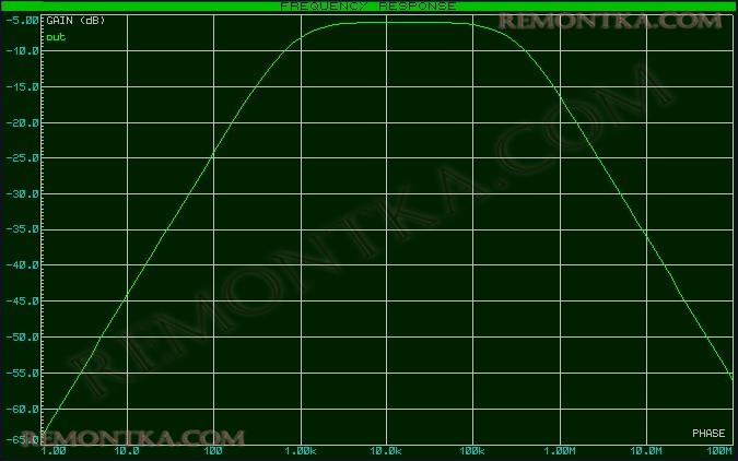 ачх полосового фильтра