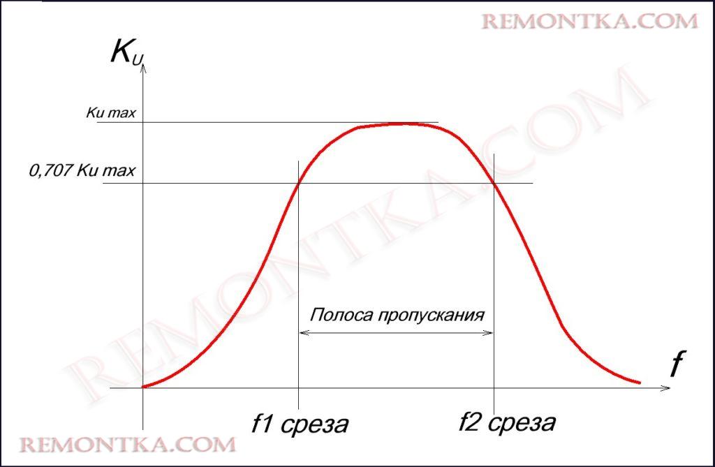 полоса пропускания
