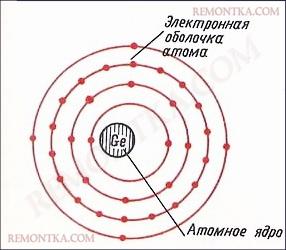 Электронная оболочка атома