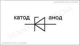 обозначение стабилитрона на схемах