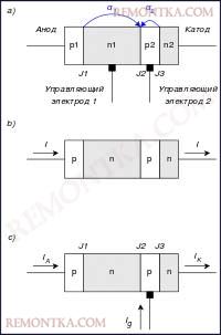 Диод и катод