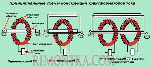 Принципиальные схемы конструкций трансформаторов