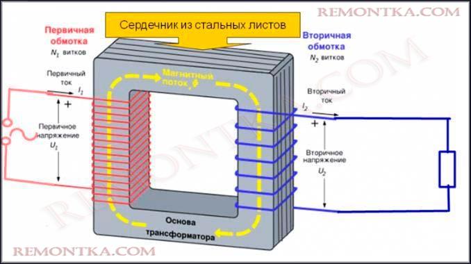 Сердечник из стальных листов