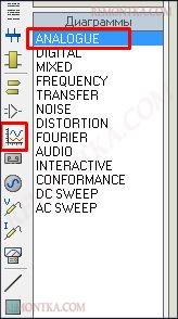 Analog analysis proteus