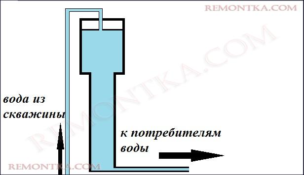 башня с водонасосом