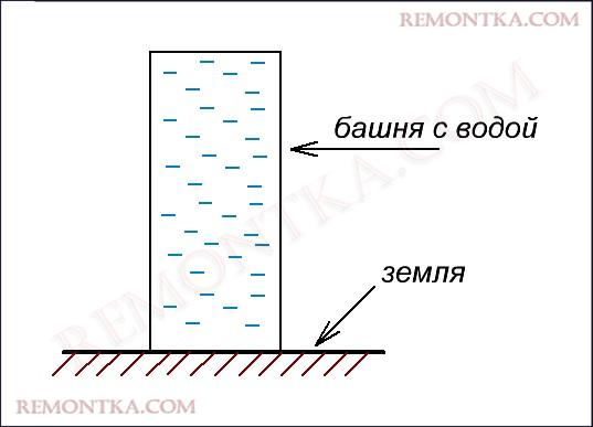 Последовательное и параллельное соединение источников питания