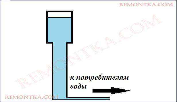 Что такое  ЭДС (электродвижущая сила)