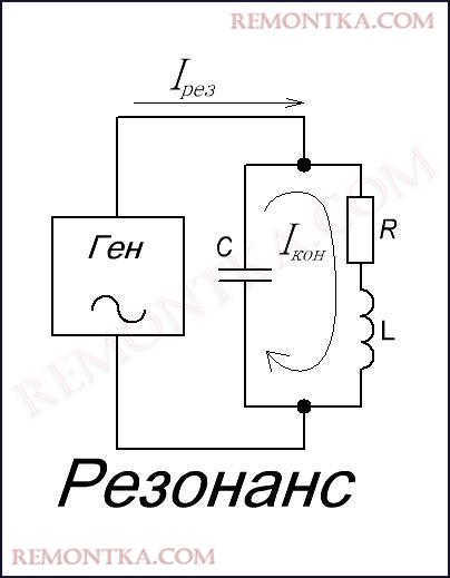 резонанс параллельного колебательного контура