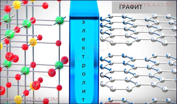 литий-ионный аккумулятор строение