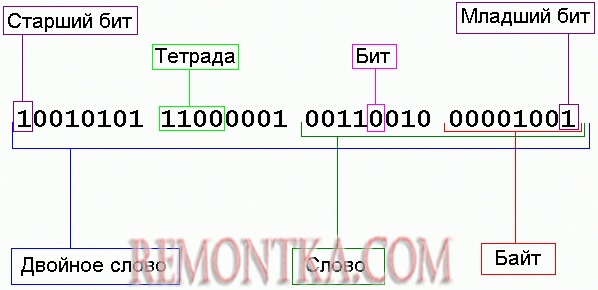 Цифровая электроника. Введение