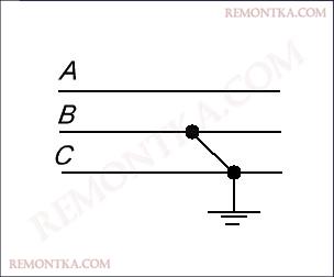 короткое замыкание двухфазное на землю