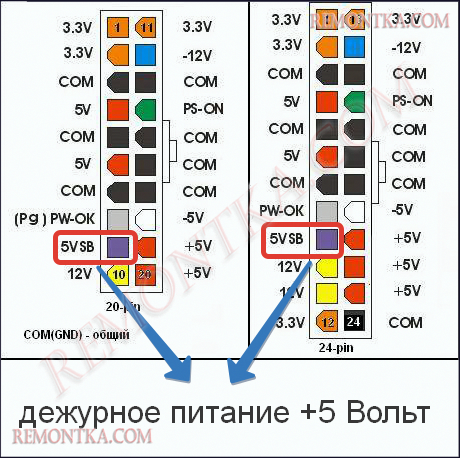 распиновка компьютерного блока питания ATX