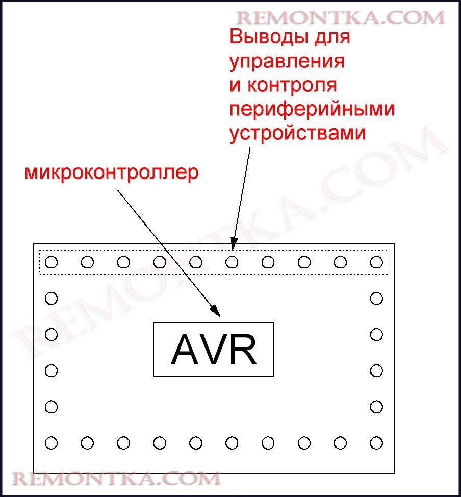 Arduino или AVR. Что лучше?