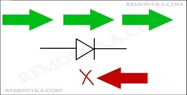 работа диода