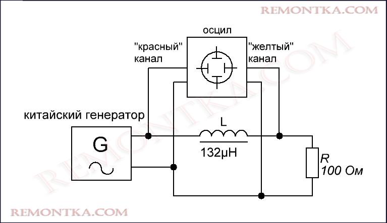 Катушка индуктивности в цепи постоянного и переменного тока