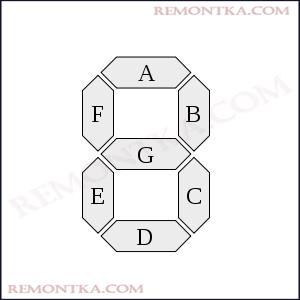 семисегментный индикатор 