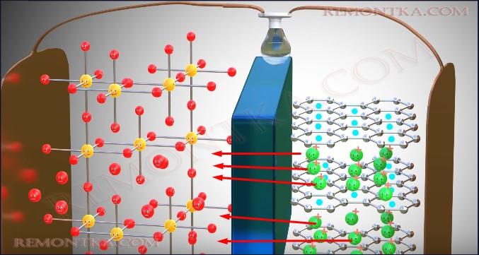 Литий-ионный аккумулятор (Li-ion)